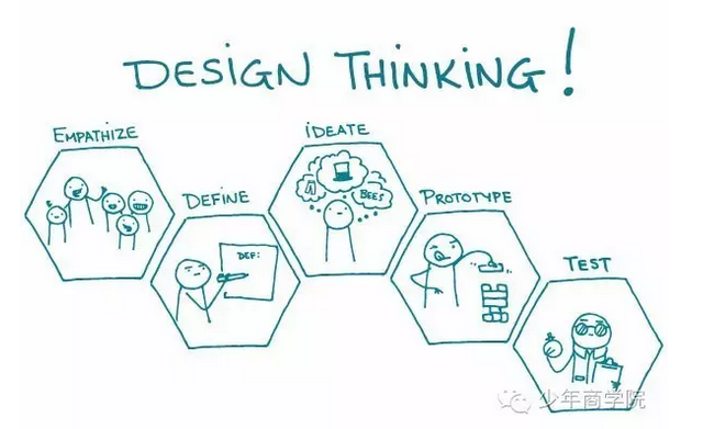 基準聯合創始人劉開的產品設計與開發之路06.png 基準聯合創始人劉開的產品設計與開發之路06.png